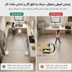 نمای سهبعدی مثلث کار در طراحی استاندارد آشپزخانه | آنلاین دکور