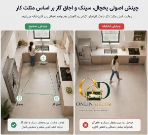 نمای سهبعدی مثلث کار در طراحی استاندارد آشپزخانه | آنلاین دکور